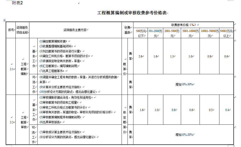 湖南工程造價(jià),湖南造價(jià)咨詢,湖南建德工程造價(jià)咨詢有限公司