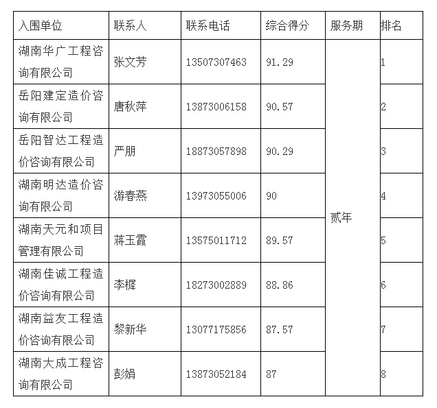 湖南工程造價(jià),湖南造價(jià)咨詢,湖南建德工程造價(jià)咨詢有限公司